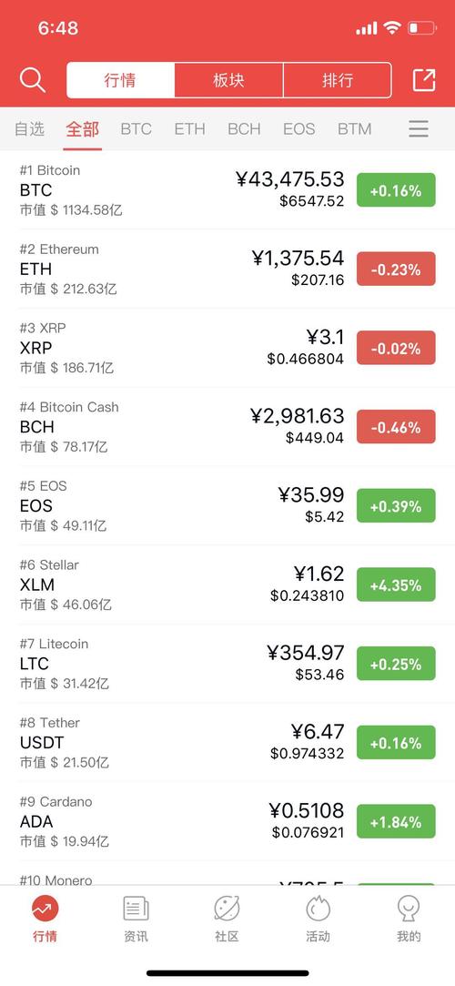 Understanding USD and USDT