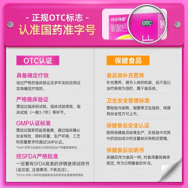 钙尔奇碳酸钙D3片30粒：中老年人与孕妇哺乳期补钙必备，惠氏正品，守护全家骨骼健康！
