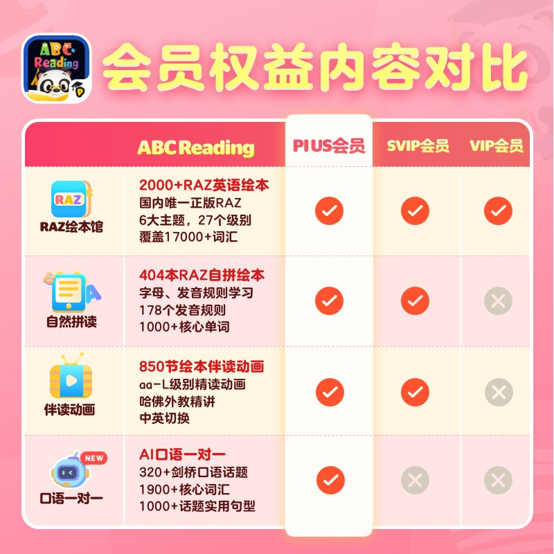 0基础也能开口说英语？ABCReading会员季卡+RAZ绘本太香了！宝妈必看