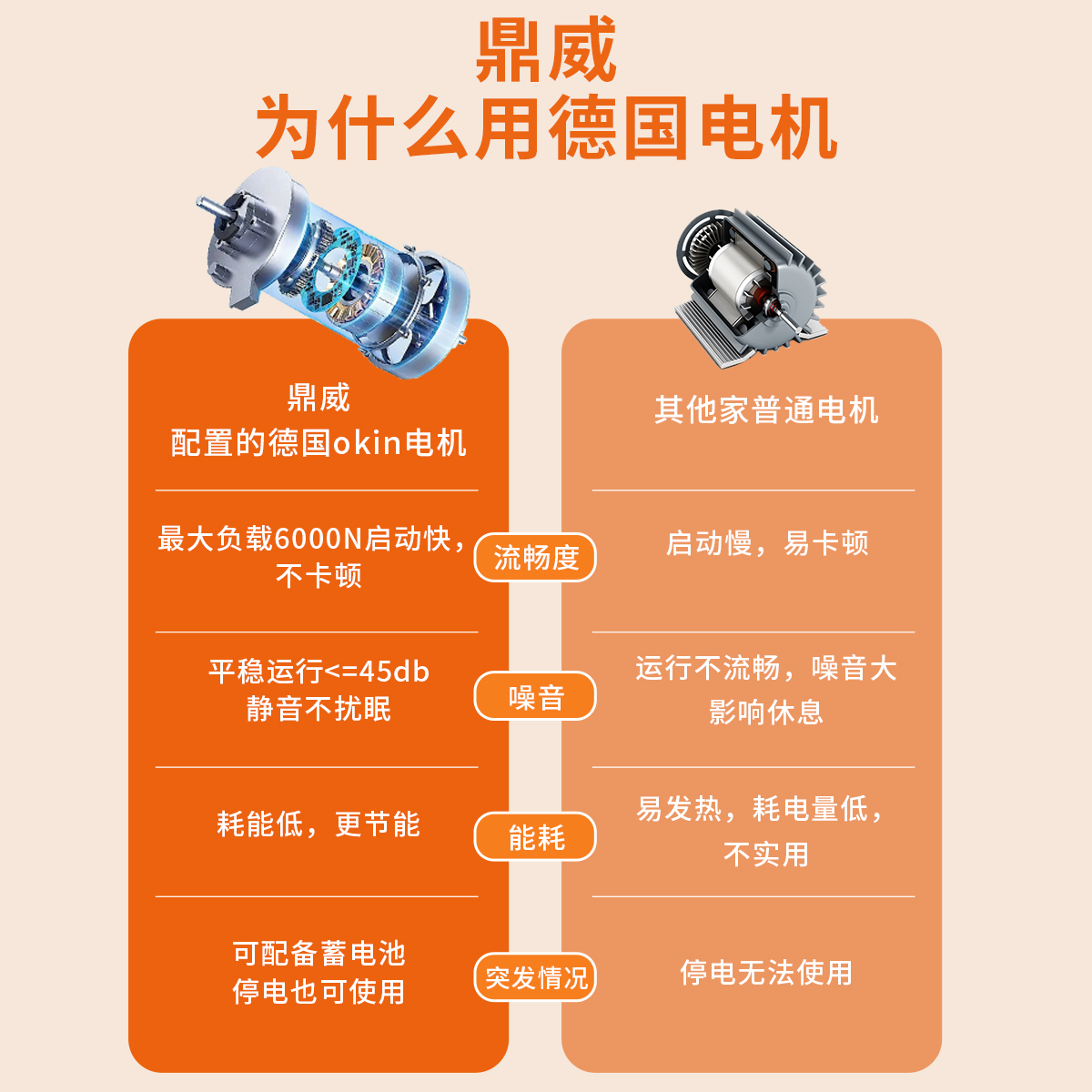 鼎威电动护理床：瘫痪老人的福音，全家人的安心选择！