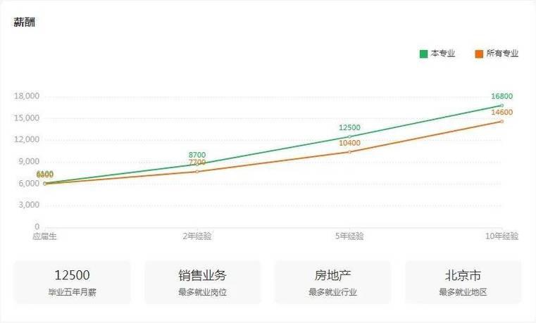 工商企业管理专业专科学校,培养未来企业精英的摇篮-第2张图片-职教招生网