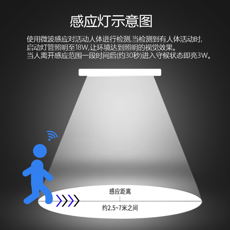 FSL佛山照明T8雷达感应灯管：智能生活新体验，人来即亮，安全又节能✨