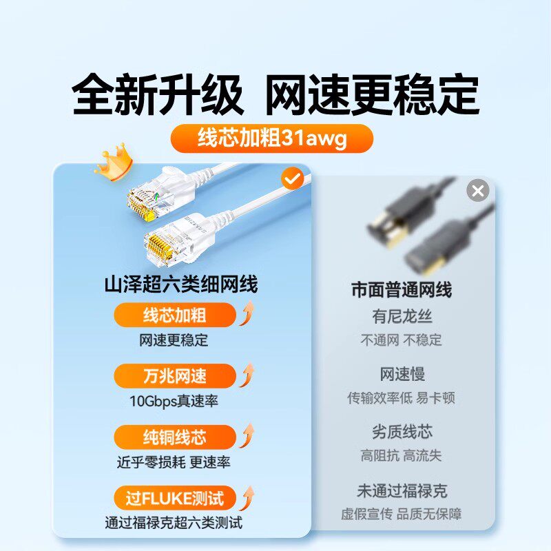 山泽商用网线适合什么样的网络环境？2026年的最新趋势是什么？