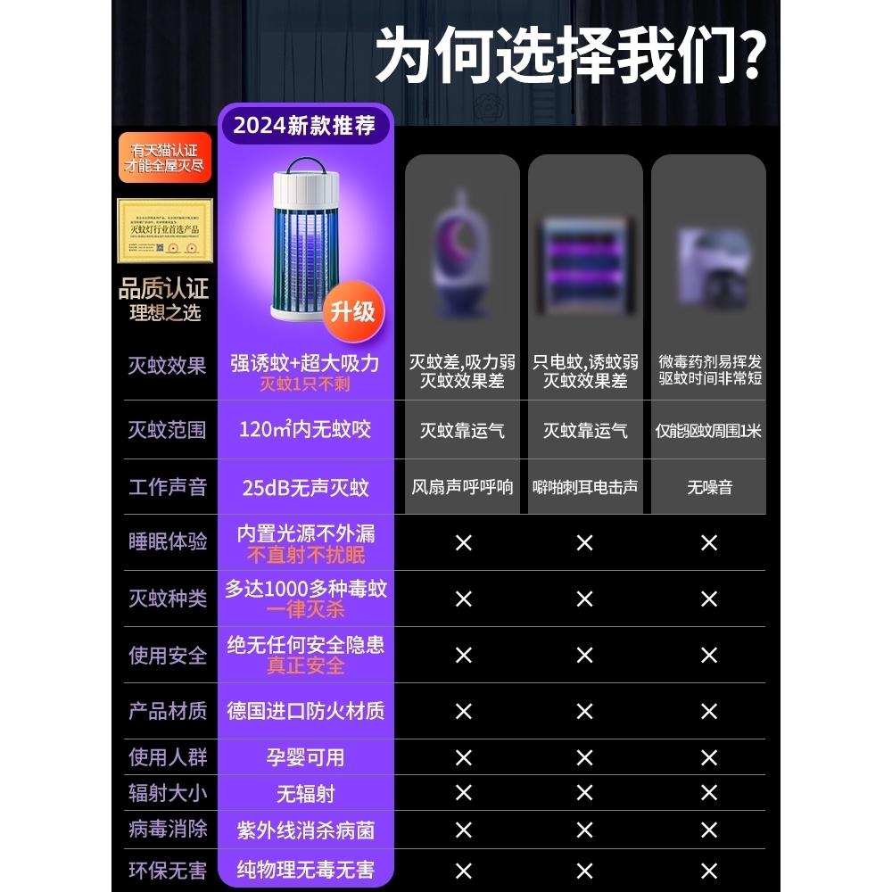 2024黑科技灭蚊灯！孕妇宝宝也能安心用！静音驱蚊神器太香了