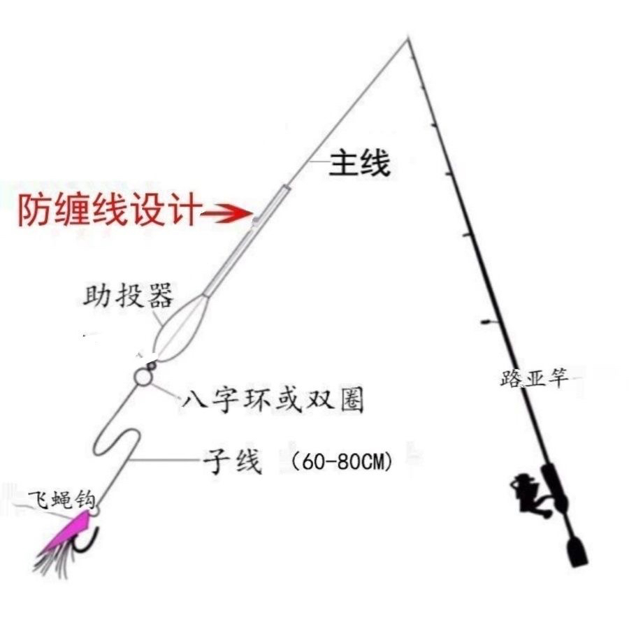 新品免穿线助投器浮水路亚远投神器，大克重防缠绕带管子助投器白色，钓鱼新手必备！