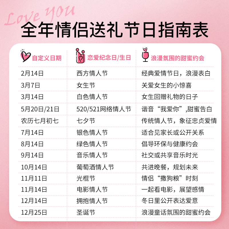 520表白季，杜蕾斯礼盒装：甜蜜巧克力与浪漫礼物的完美碰撞