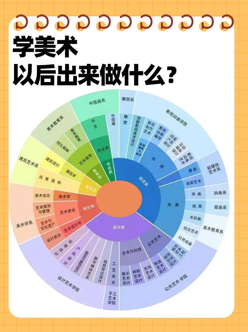 工艺美术专业学些什么,工艺美术专业核心课程与技能解析-第1张图片-职教招生网