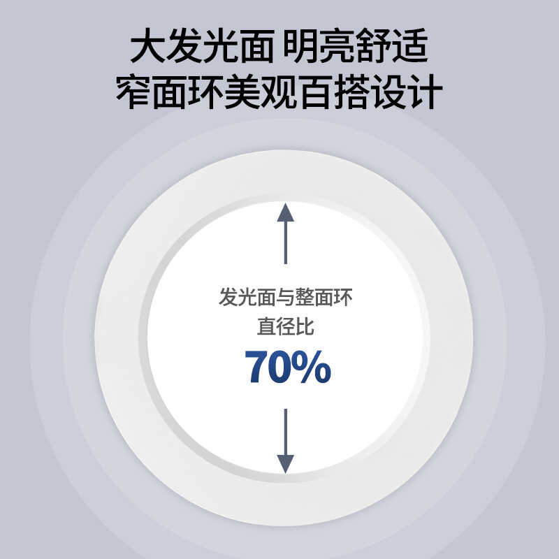 fsl佛山照明LED筒灯4/6W嵌入式天花板家用射灯7.5cm孔灯桶灯商用：家居照明新风尚