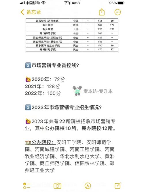 市场营销专业学费一览表,多校对比,解析学费差异与性价比-第1张图片-职教招生网 市场营销专业学费一览表,多校对比,解析学费差异与性价比-第1张图片-职教招生网