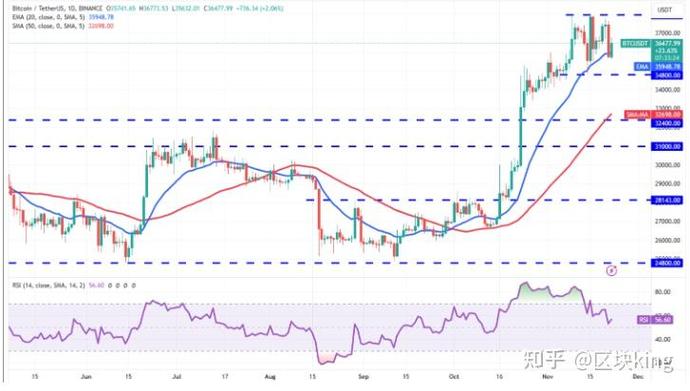 0.25 btc to eth,0.25 BTC to ETH: A Comprehensive Guide