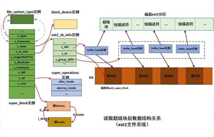 linux查看文件系统,Linux文件系统查看详解