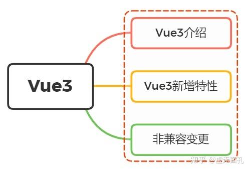 查看vue版本,如何查看Vue版本