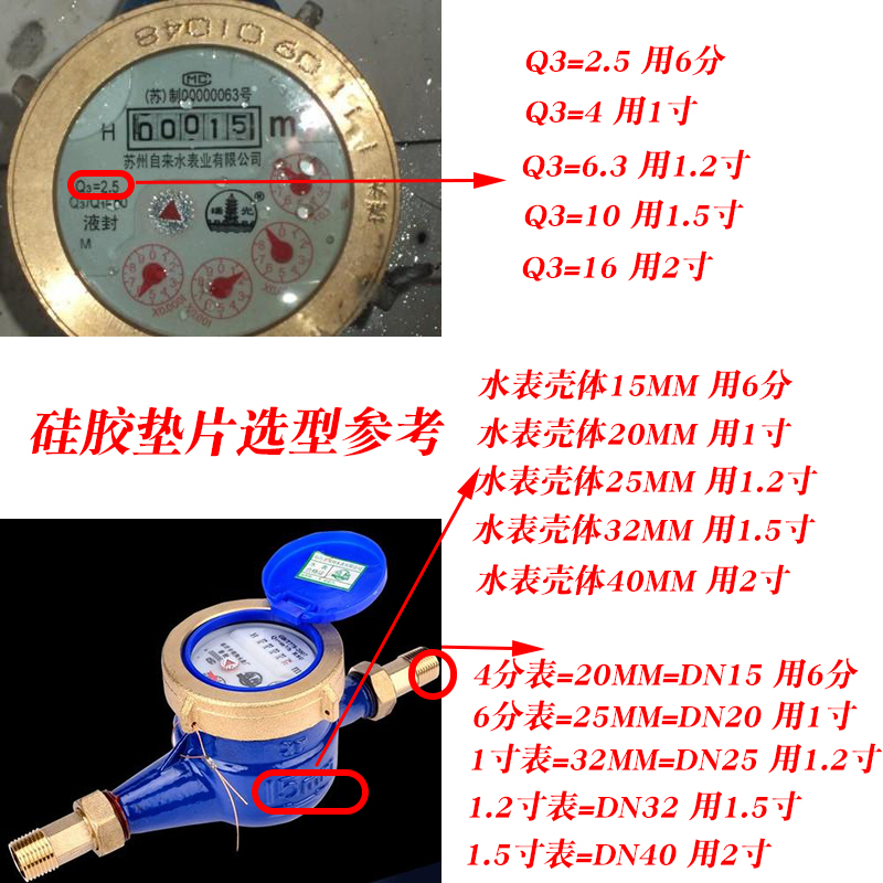 花洒4分带过滤网垫片四分垫圈软管接头水表家用密封圈，浴室神器大揭秘！✨