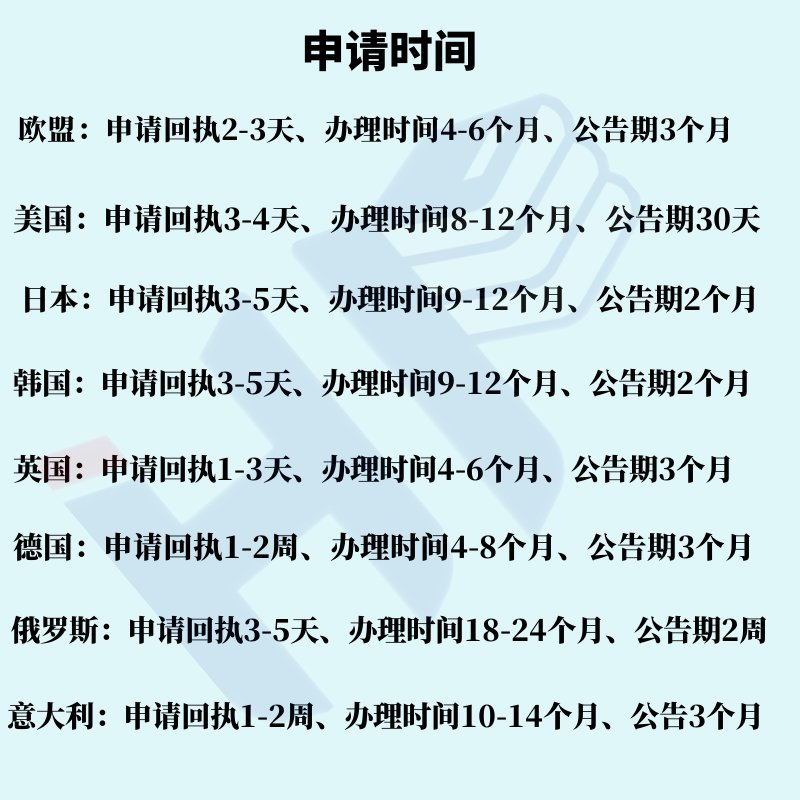 商标注册变更品牌申请攻略：澳洲、日本、英美欧商标申请与Logo设计全解析