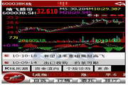 手机证券 For oms 2.02.22