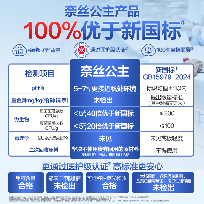 全棉时代奈丝公主棉纱卫生巾迷你巾护垫，守护你的每一次呵护