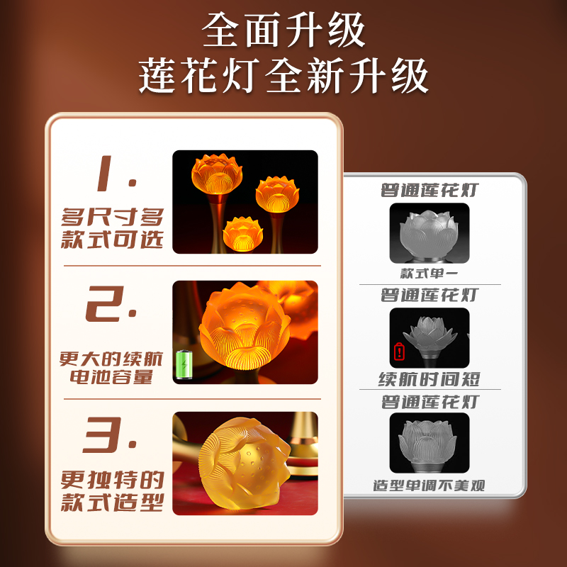 2025新款琉璃莲花灯：点亮家中佛堂，七彩LED长明灯，观音菩萨前的虔诚信仰