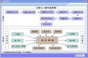 金打算仓管王软件20140331L