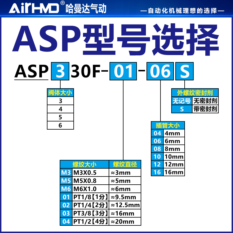 先导式单向控制调速阀ASP330F/430F/530F/630F-01/02-06/8/10/12S：液压控制的秘密武器