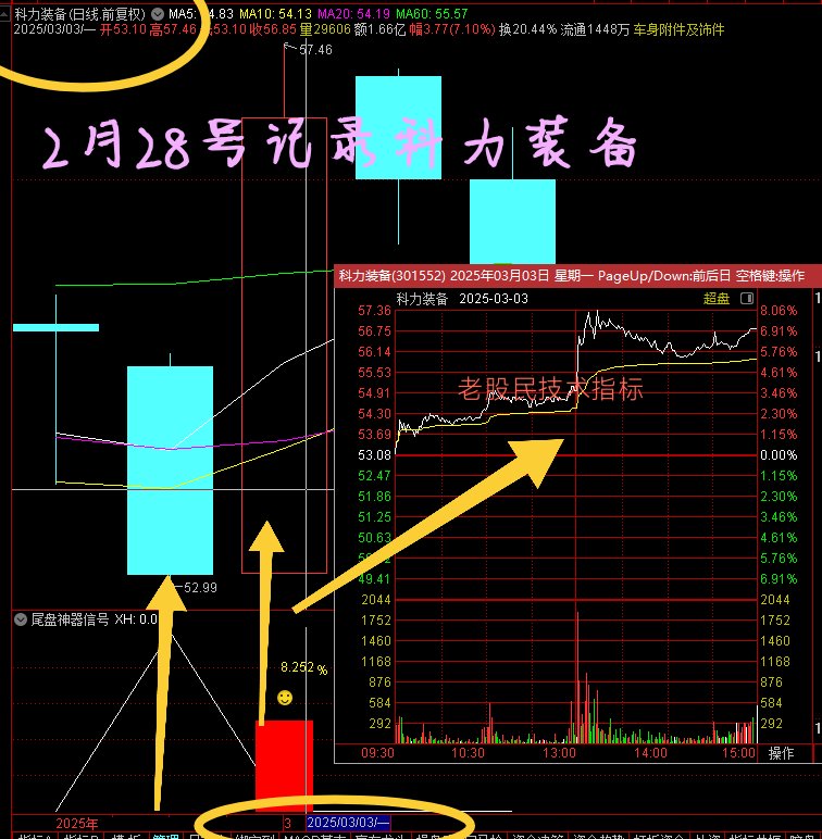 尾盘惊魂！上海贝岭跌停背后的故事...