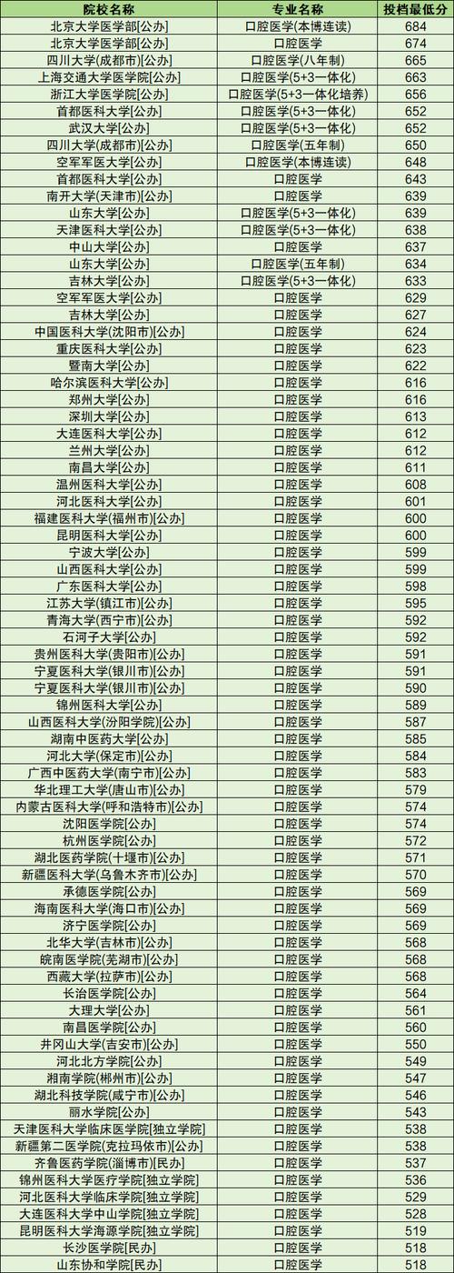 口腔医学学校口腔医学专业,培养未来口腔健康守护者的摇篮-第2张图片-职教招生网 口腔医学学校口腔医学专业,培养未来口腔健康守护者的摇篮-第2张图片-职教招生网