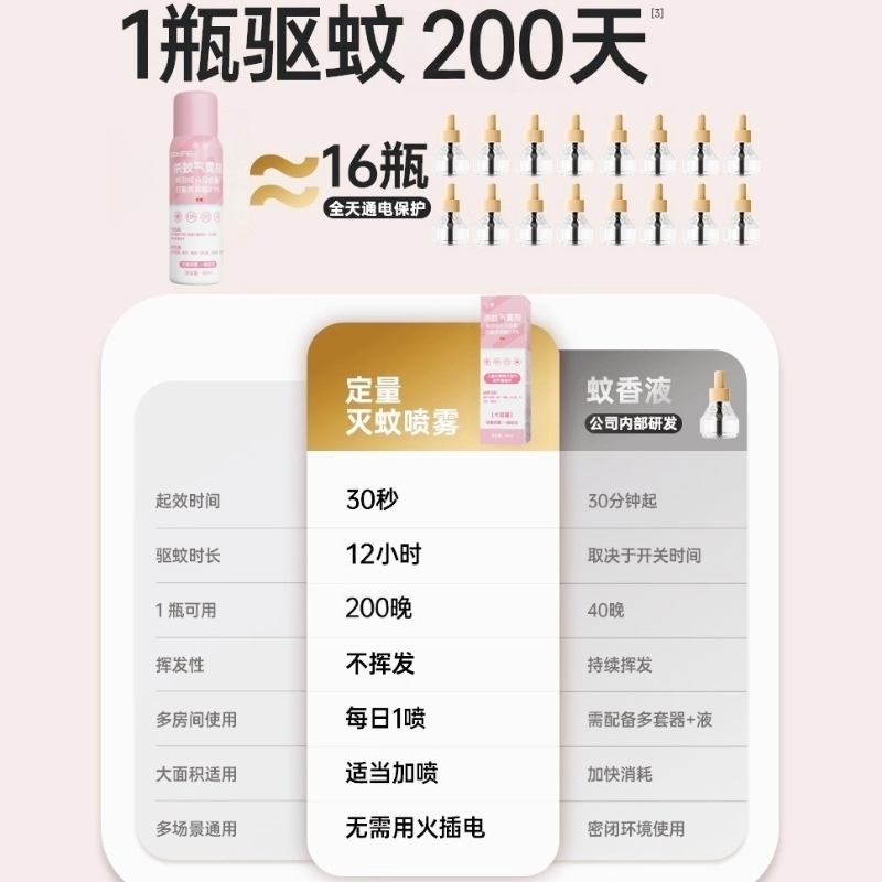 七神定量灭蚊气雾剂：告别蚊虫骚扰，享受清新夏日！