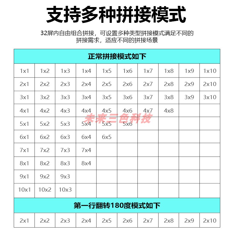 4K高清多屏1进6出HDMI视频拼接处理器：解锁你的家庭影院新视界！