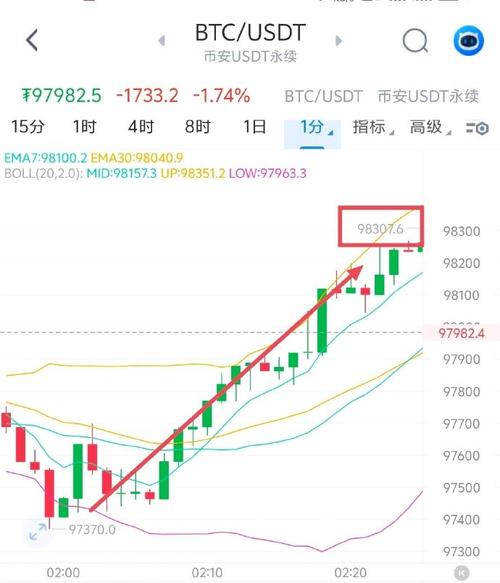 BTC USDT Binance Investing: A Comprehensive Guide