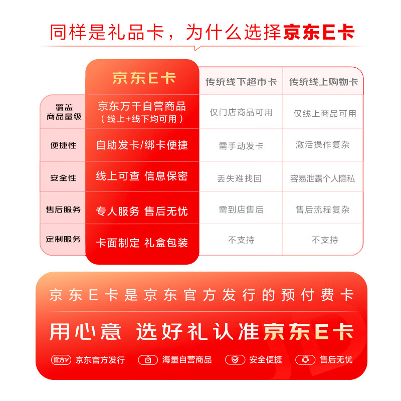 美国运通信用卡金卡：你的奢华出行伙伴