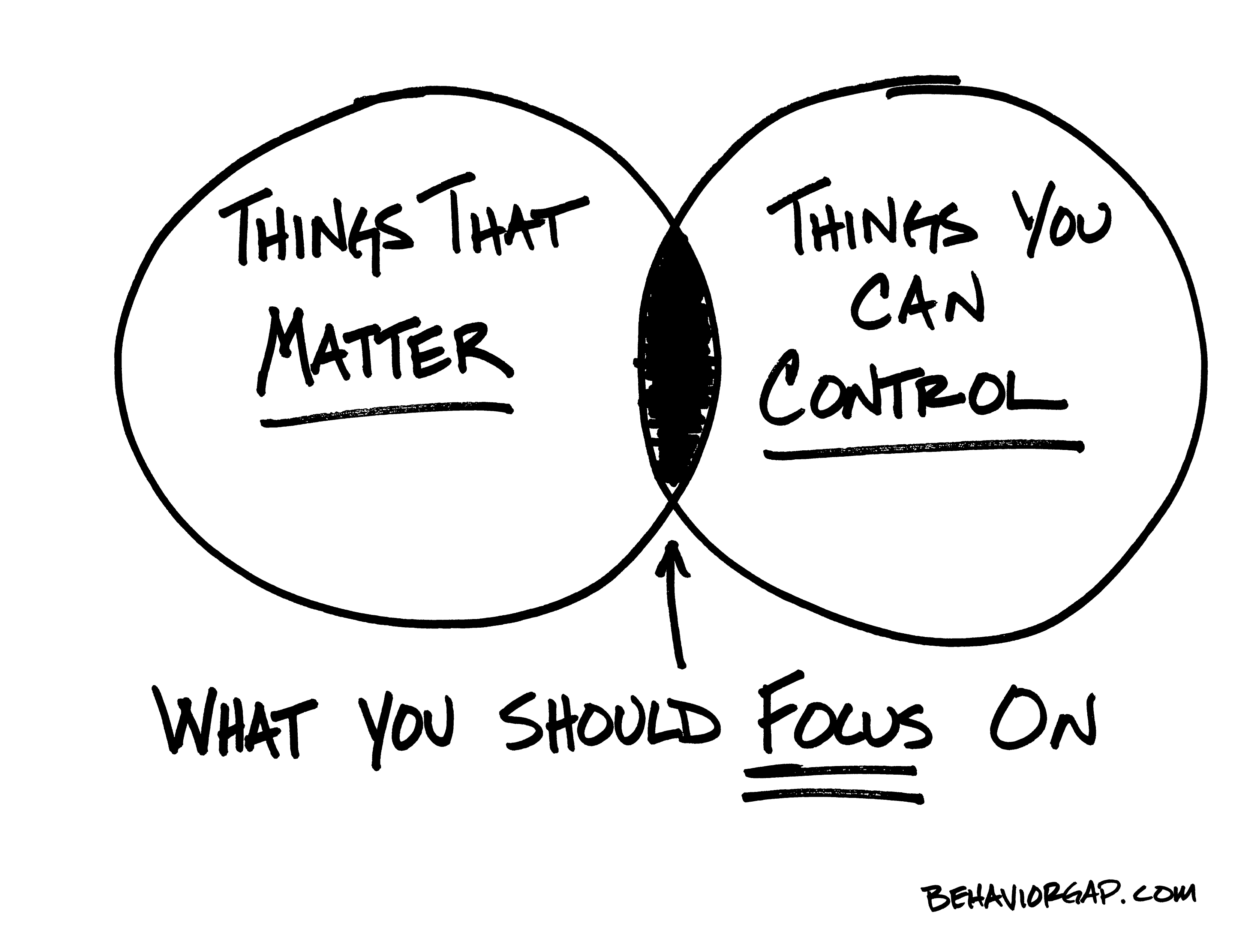 You Control1.7.2