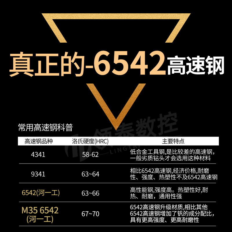 河一工90度倒角刀：高效内外沉孔去毛刺神器，含钴氮化直柄三刃合金倒角钻详解