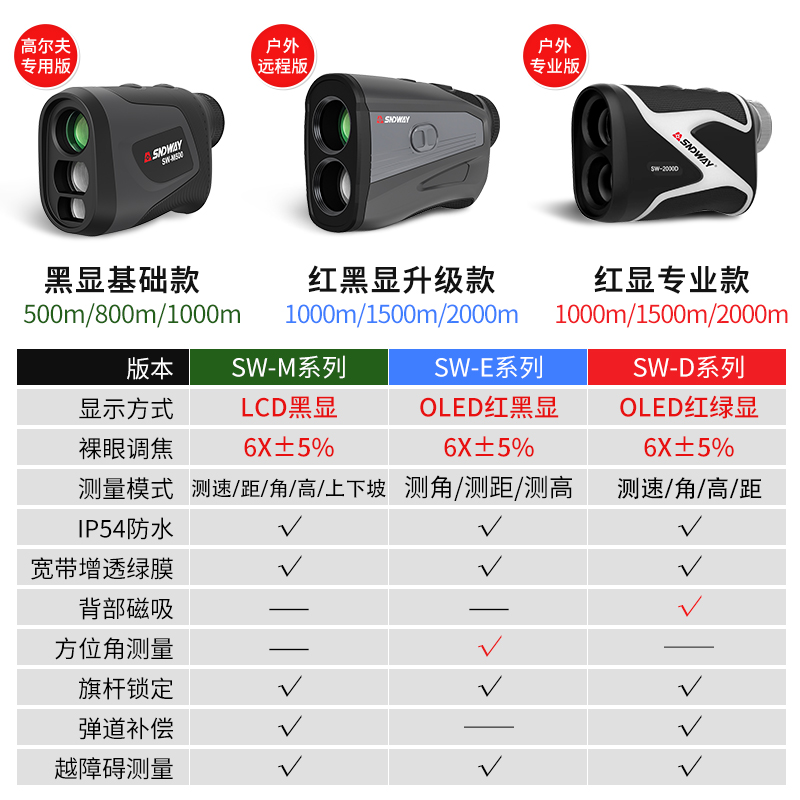 深达威测距仪：高尔夫爱好者的神器，精准到毫米的户外神器！