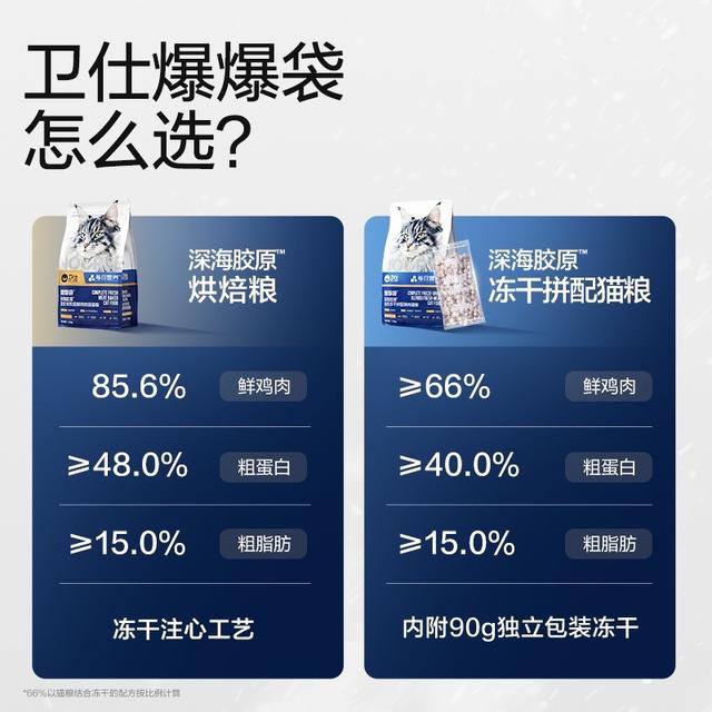 【每日营养系列】卫仕爆爆袋鲜肉猫粮，深海胶原爆毛爆肌，小众特色，猫咪的专属营养盛宴！