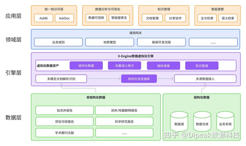 Sybase数据库,企业级应用中的高性能数据库解决方案