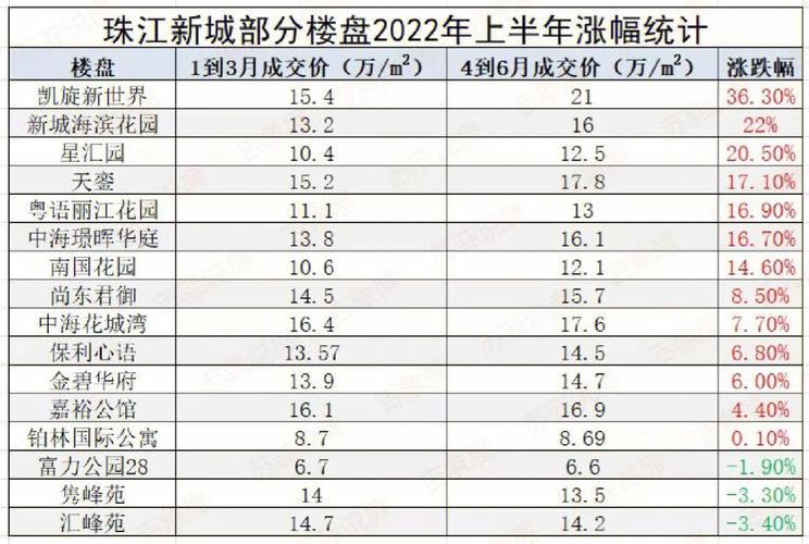 广州凶宅数据库,揭秘广州楼市中的“不吉利”房产