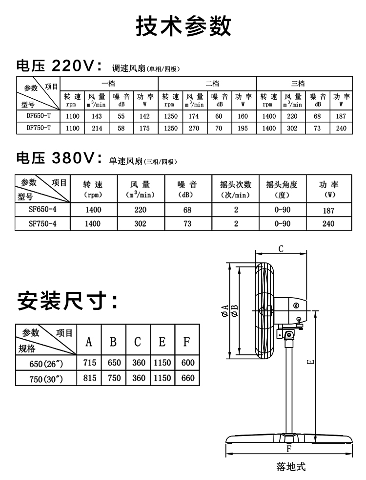 德通普风工业强力风扇：牛角扇DFP750-T，你的厂房降温神器！