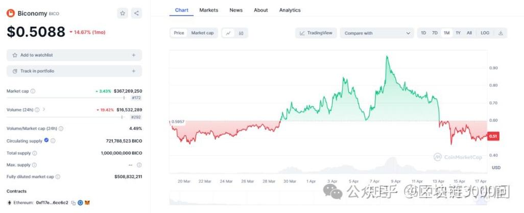 eos vs eth chart,Eos vs Eth: A Detailed Comparative Analysis