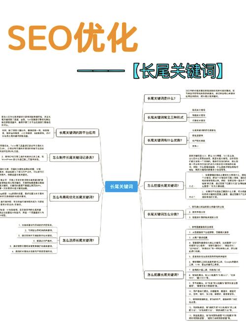 狂射60秒,如何在60秒内狂射关键词，提高搜索引擎排名