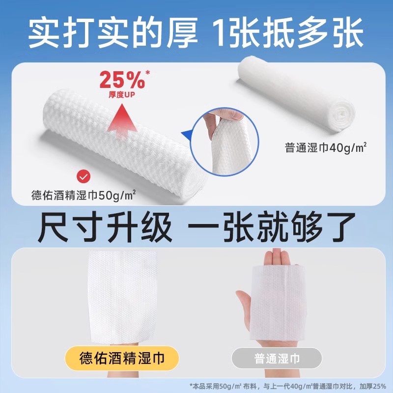 便携湿巾大揭秘：学生党&amp;上班族必备神器，湿巾界的颜值担当！