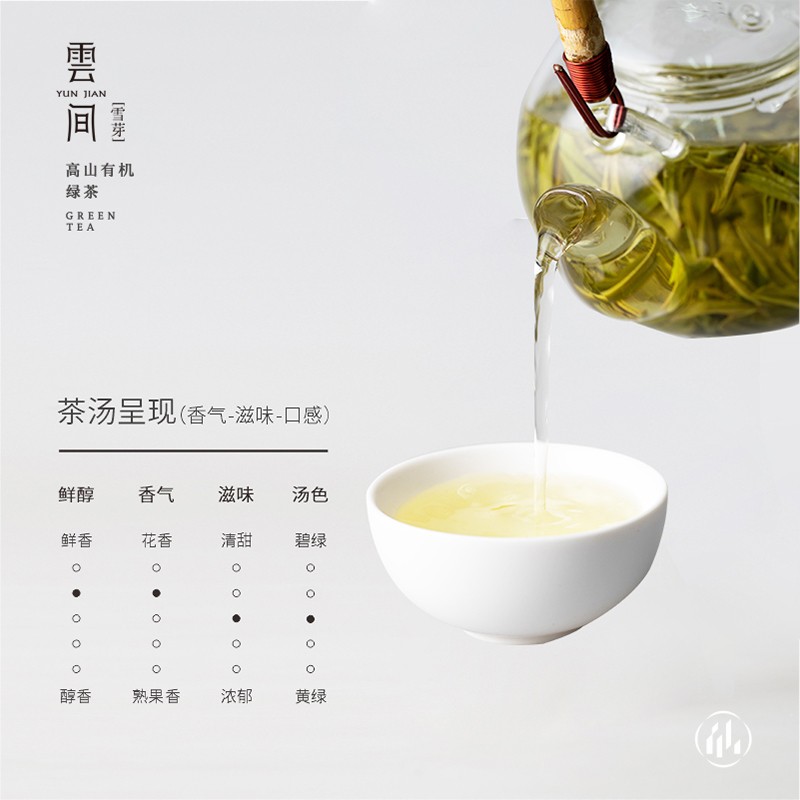 海拔千米高山28年树龄的“国家地理标志保护产品”有机茶，你喝过吗？