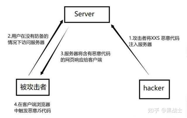 css攻击,css全称是什么