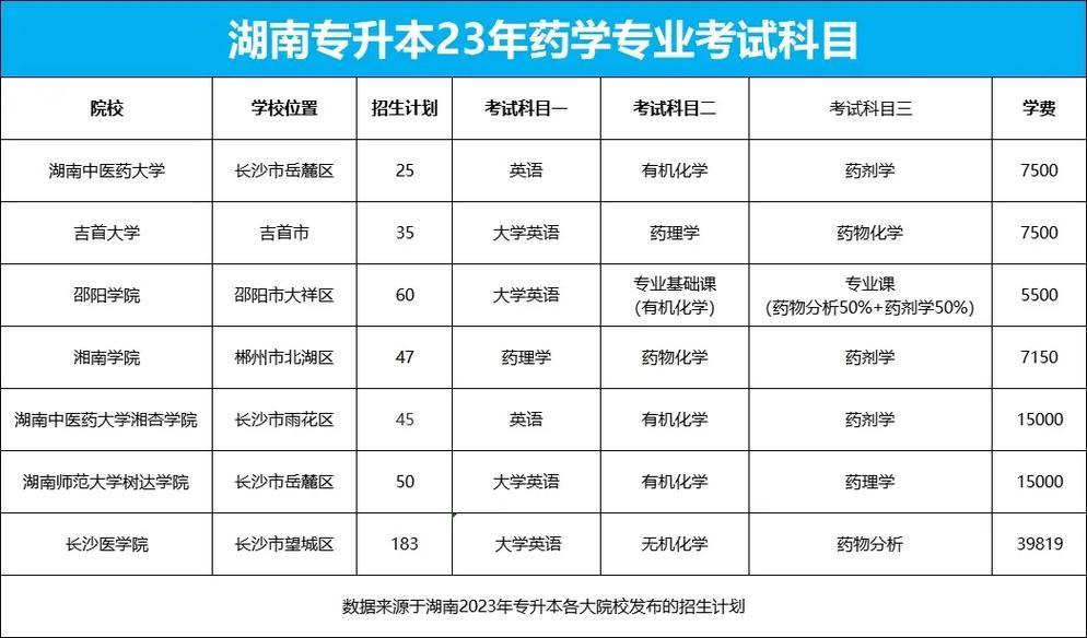 长沙药学专业,培养医药精英，助力健康中国-第1张图片-职教招生网