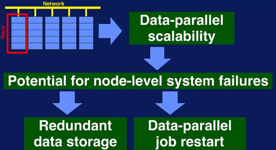 大数据的英文名称,Introduction to Big Data