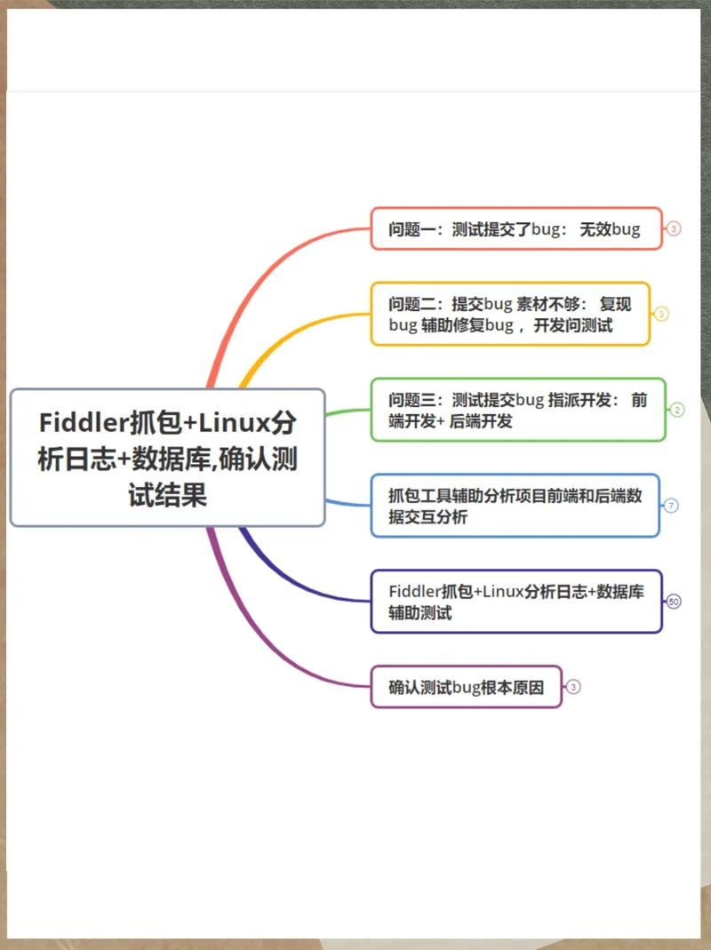 linux查看数据库,Linux环境下查看数据库的实用方法