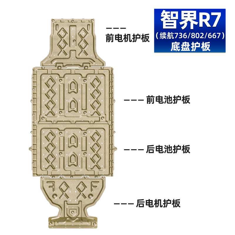 24-25款智界R7底盘护板大揭秘：如何保护你的爱车不受伤害？