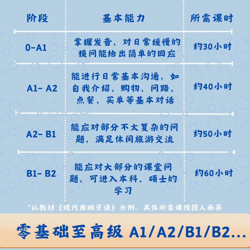 备战西班牙语考研&amp;专四DELE/SIELE，名师在线直播1对1网课助你一臂之力！