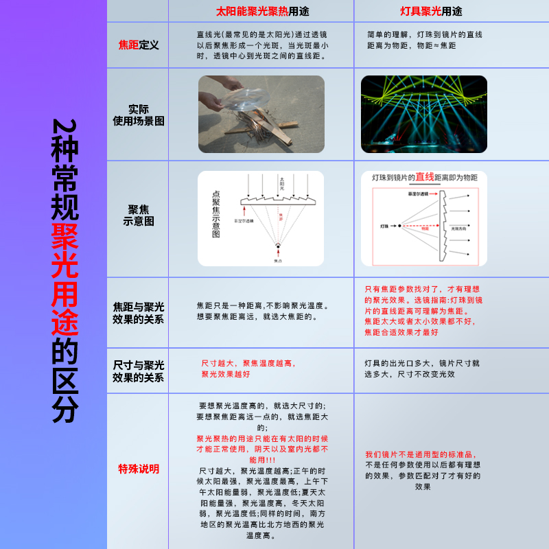 菲涅尔透镜放大镜：科学实验必备神器，点燃你的探索欲望