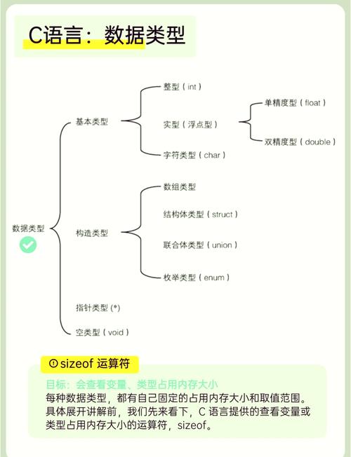 数据库long类型,二、Long类型的定义与范围