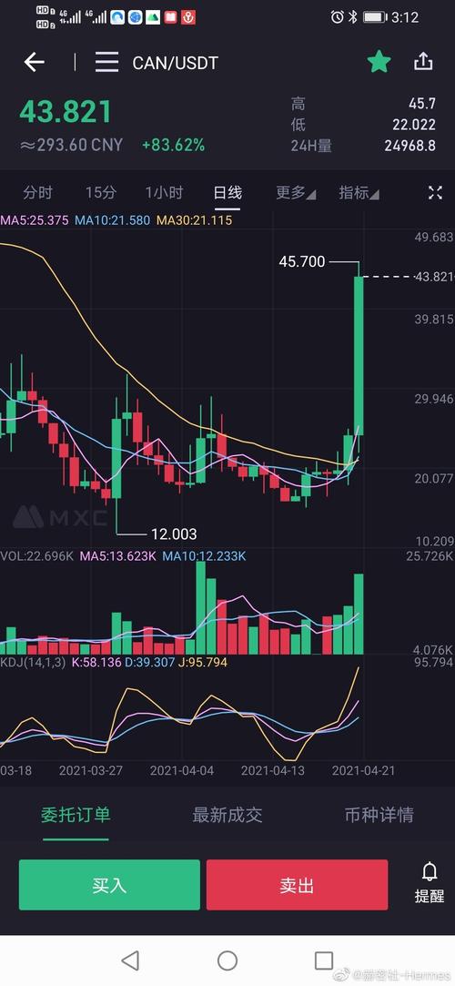 Can USDT Be Converted to Cash?