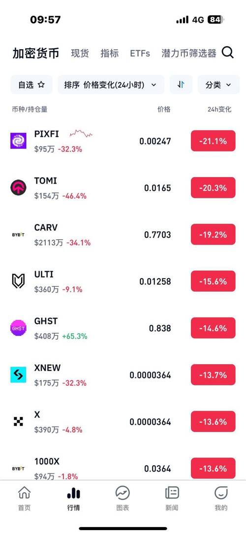 Crypto USD or USDT: A Comprehensive Guide